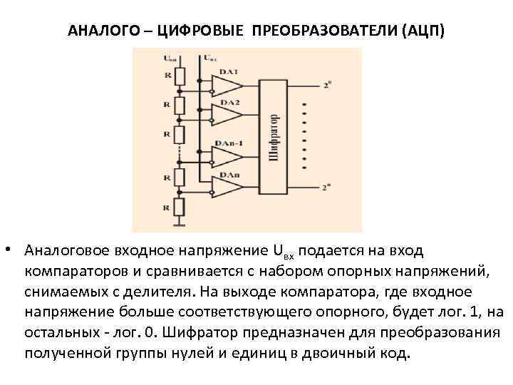 Аналогово цифровой преобразователь схема