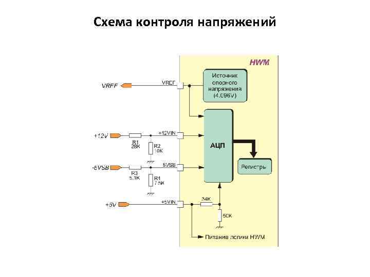 Правильный состав блоков компьютера по фон нейману тест