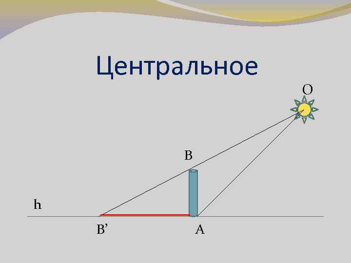 Центральное В h В’ А О 