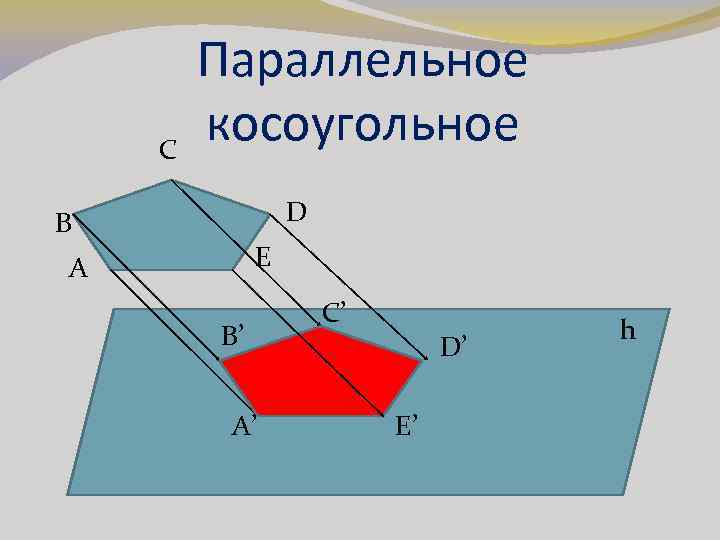 C Параллельное косоугольное D B E A B’ A’ C’ D’ E’ h 