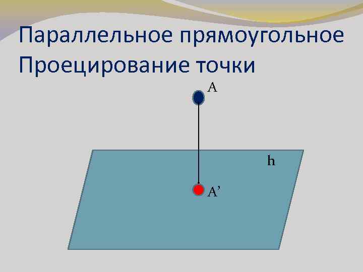 Параллельное прямоугольное Проецирование точки A h A’ 