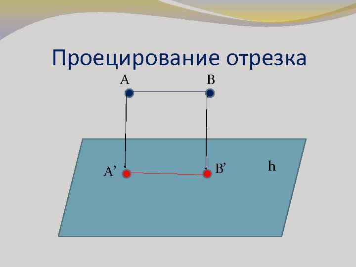 Проецирование отрезка A A’ B B’ h 