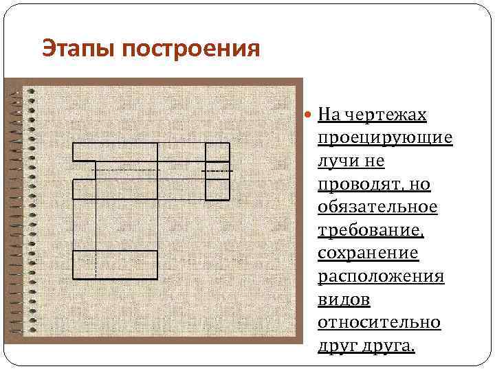 Этапы построения На чертежах проецирующие лучи не проводят, но обязательное требование, сохранение расположения видов