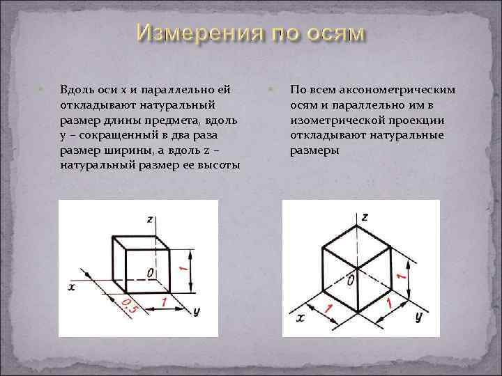  Вдоль оси x и параллельно ей откладывают натуральный размер длины предмета, вдоль y