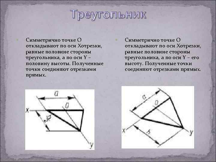  Симметрично точке O откладывают по оси Xотрезки, равные половине стороны треугольника, а по
