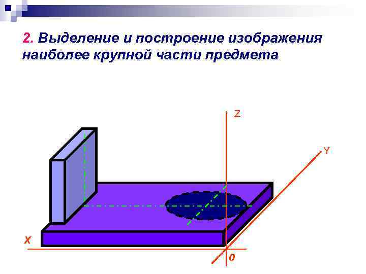 2. Выделение и построение изображения наиболее крупной части предмета Z Y X 0 