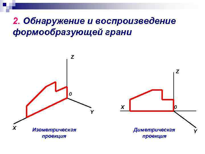 2. Обнаружение и воспроизведение формообразующей грани Z Z 0 Y X Изометрическая проекция X