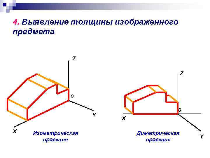 4. Выявление толщины изображенного предмета Z Z 0 Y X Изометрическая проекция 0 X