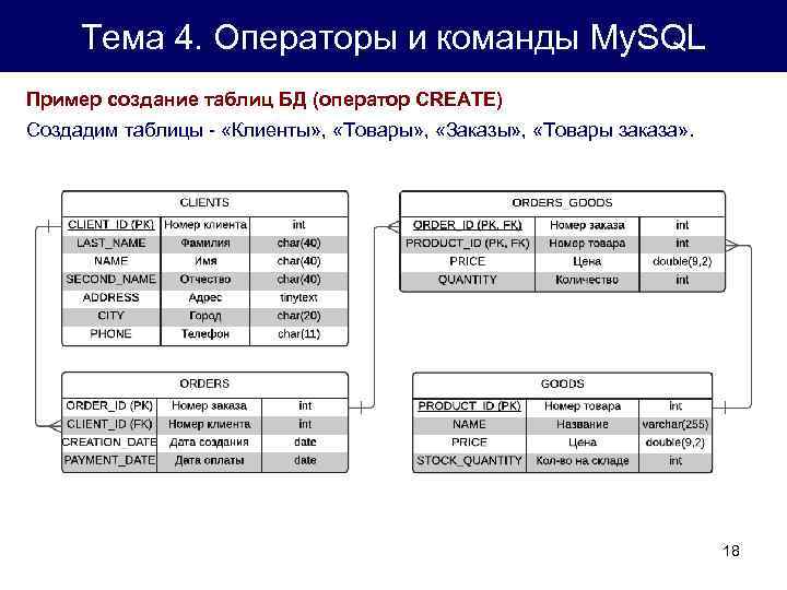 Как создать таблицу в sql. Названия таблиц в SQL. Таблицы БД SQL. SQL схема запроса таблица.