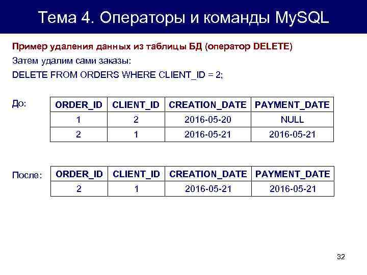 Оператор базы данных. Операторы в базе данных. Оператор баз данных. MYSQL таблица пример. Таблица операторов баз данных.