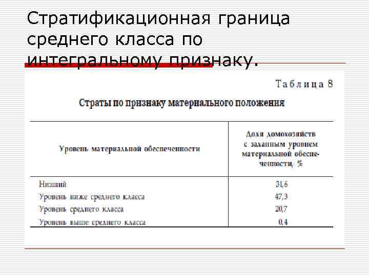 Стратификационная граница среднего класса по интегральному признаку. 