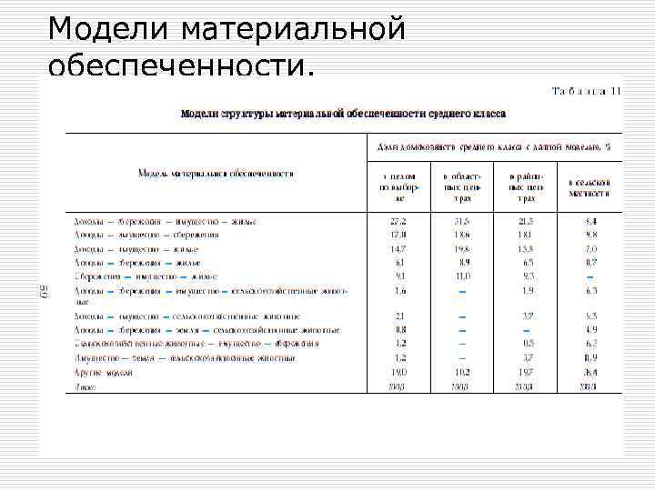 Модели материальной обеспеченности. 