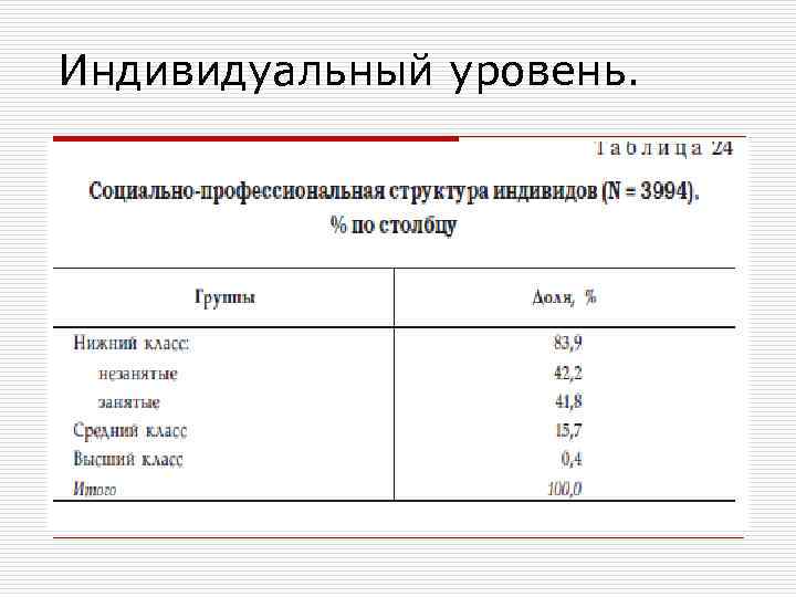 Индивидуальный уровень. 