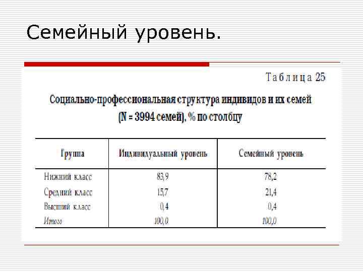 Семейный уровень. 