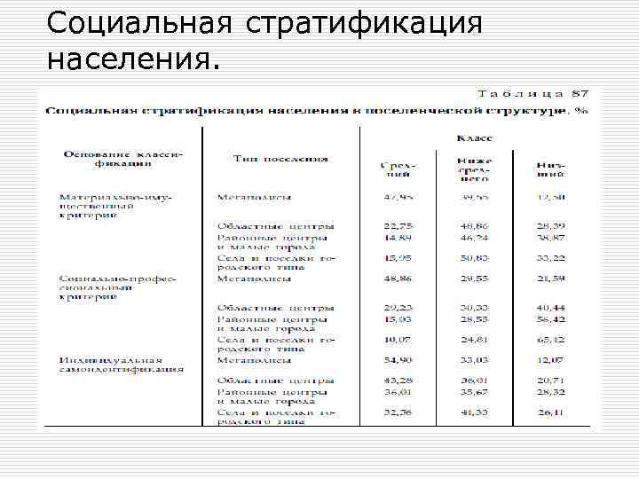 Социальная стратификация населения. 