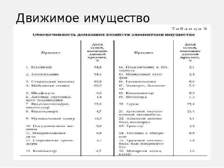Движимое имущество 