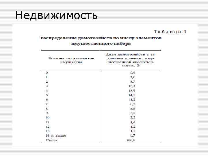 Недвижимость 