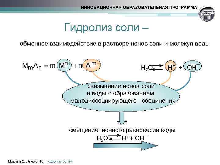 Ионы солей