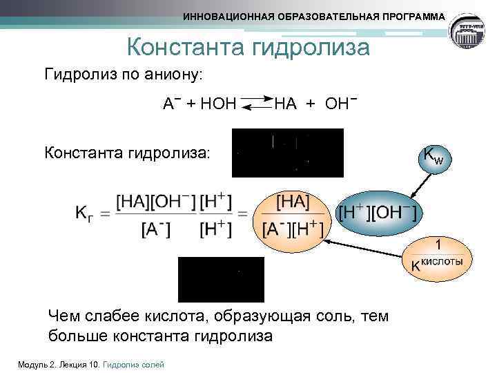 Константа солей. Константа гидролиза по аниону. Выражение константы гидролиза по аниону. Гидролиз солей лекция. Степень гидролиза по аниону.