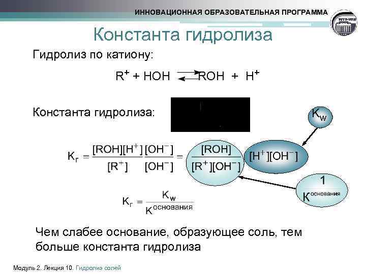 Константа гидролиза. Гидролиз солей Константа гидролиза. Константа гидролиза hcoonh4. Константы гидролиза солей таблица. Константа гидролиза cdso4.