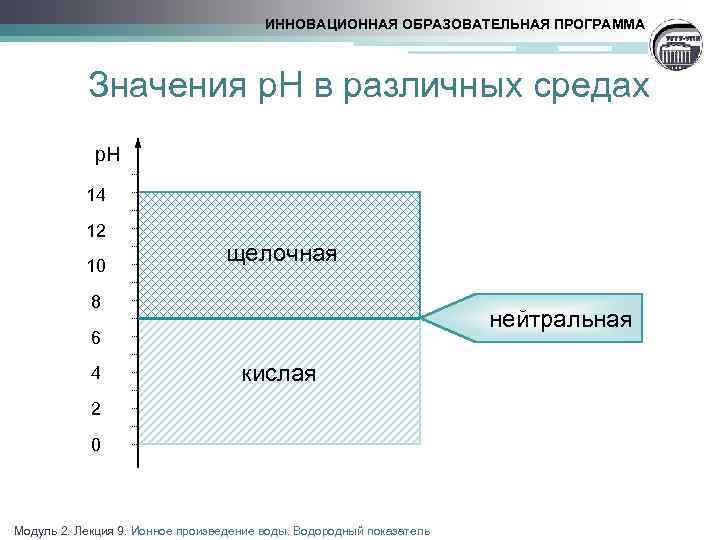 ИННОВАЦИОННАЯ ОБРАЗОВАТЕЛЬНАЯ ПРОГРАММА Значения р. Н в различных средах p. H 14 12 10