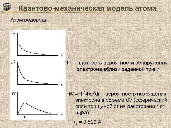 Квантово-механическая модель атома Атом водорода Ψ 2 – плотность вероятности обнаружения электрона вблизи заданной