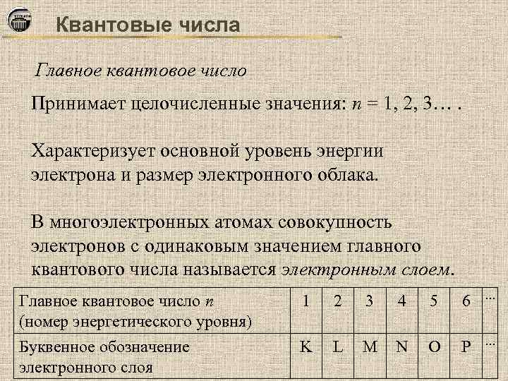 Квантовые числа Главное квантовое число Принимает целочисленные значения: n = 1, 2, 3…. Характеризует