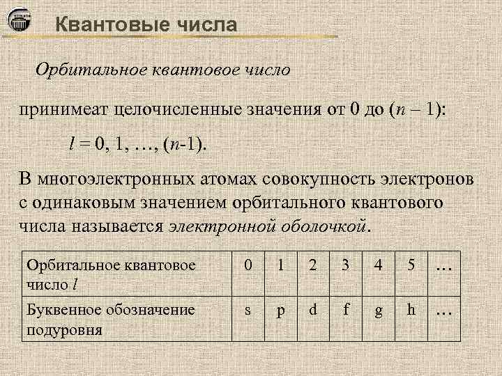 Квантовые числа Орбитальное квантовое число принимеат целочисленные значения от 0 до (n – 1):