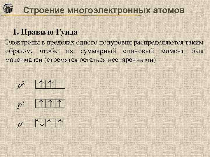 Строение многоэлектронных атомов 1. Правило Гунда Электроны в пределах одного подуровня распределяются таким образом,