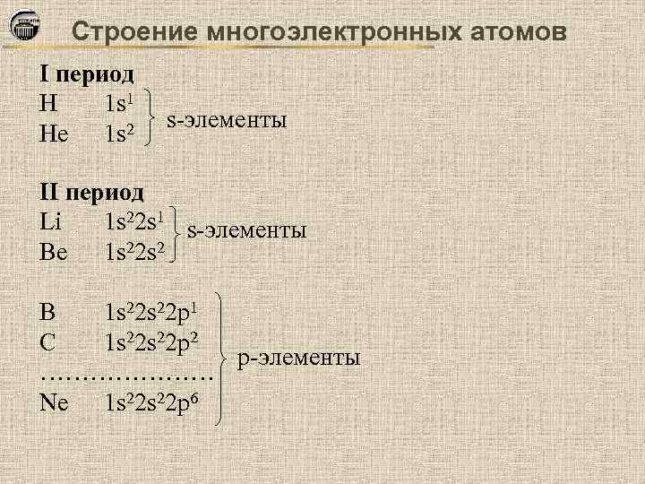 Строение многоэлектронных атомов I период H 1 s 1 He 1 s 2 s-элементы