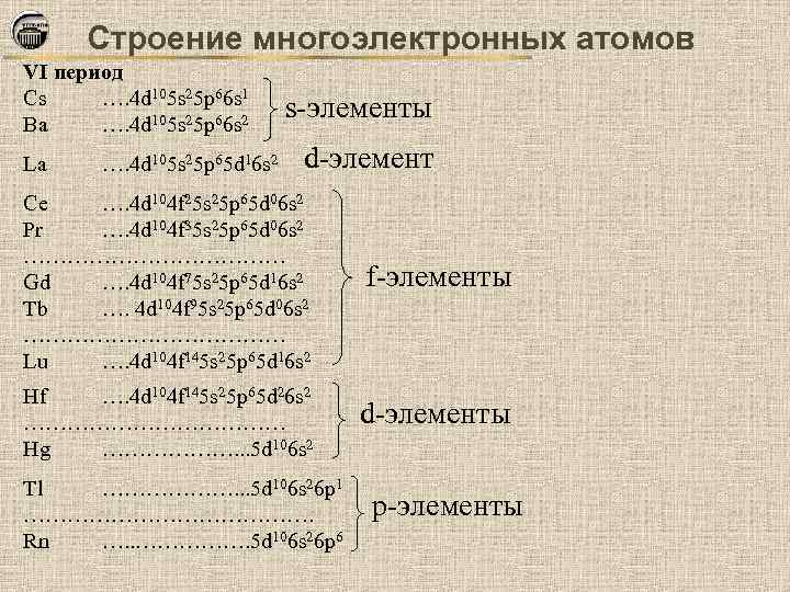 Строение многоэлектронных атомов VI период Cs …. 4 d 105 s 25 p 66