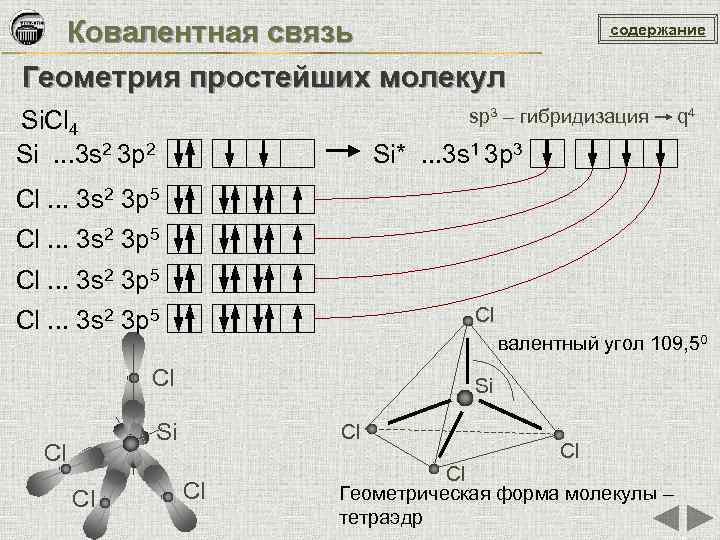 Схема образования ковалентной связи br2