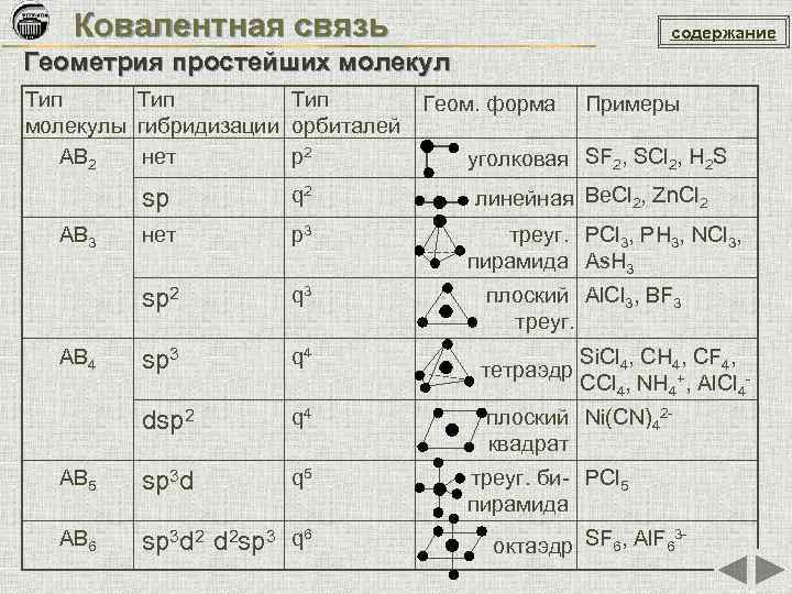 Mg химическая связь и схема