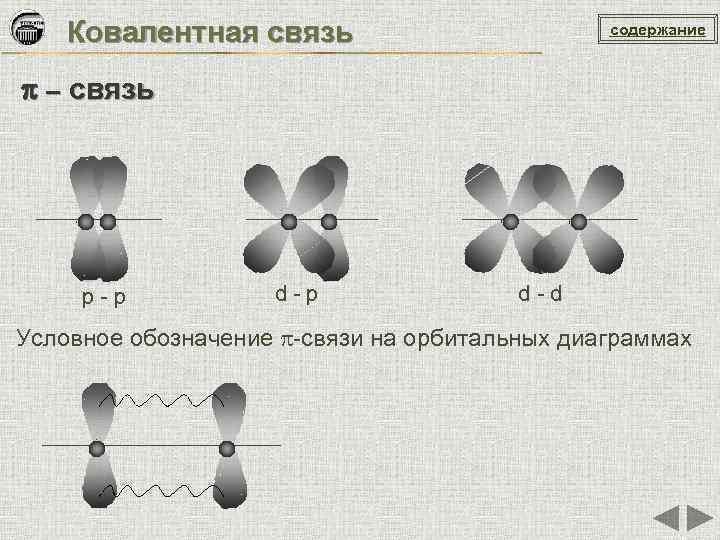 Ковалентная связь содержание – связь р-р d-d Условное обозначение -связи на орбитальных диаграммах 