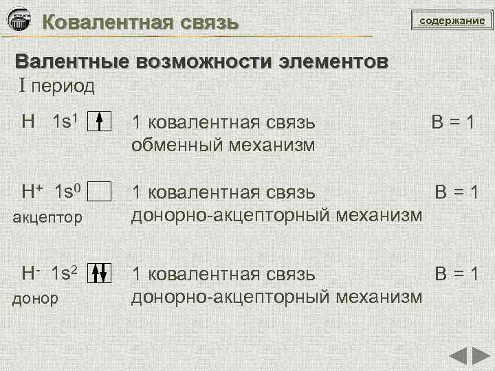 Ковалентная связь содержание Валентные возможности элементов I период H 1 s 1 1 ковалентная