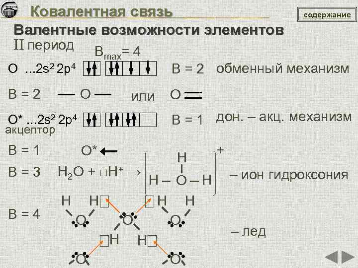 Ковалентная связь со2 схема