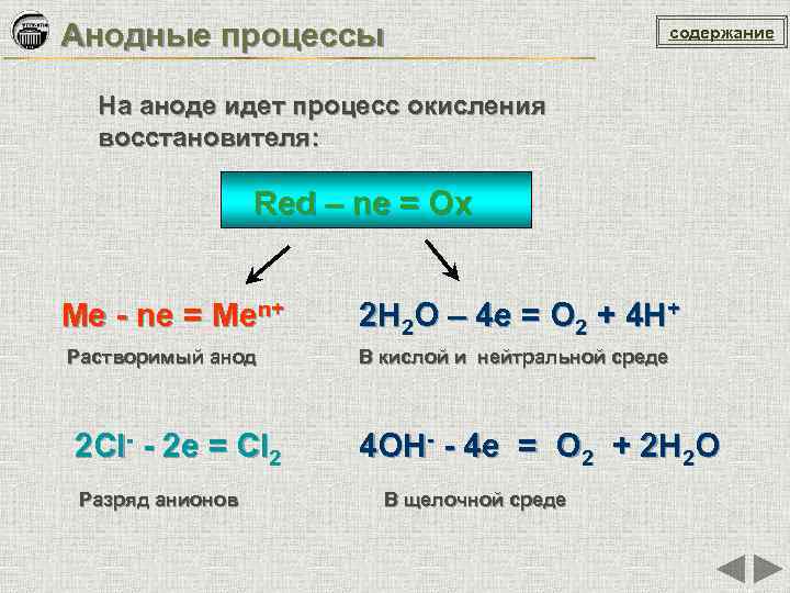 Анодные процессы содержание На аноде идет процесс окисления восстановителя: Red – ne = Ох