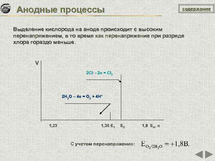 Анодные процессы содержание Выделение кислорода на аноде происходит с высоким перенапряжением, в то время