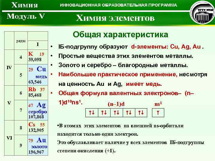 Общая характеристика ряды 4 IV 5 I K 19 39, 098 29 Cu •