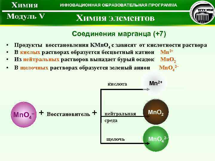 Соединения марганца (+7) • • Продукты восстановления KMn. O 4 с зависят от кислотности