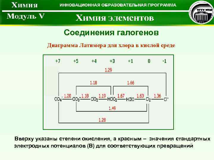 Диаграмма латимера для меди