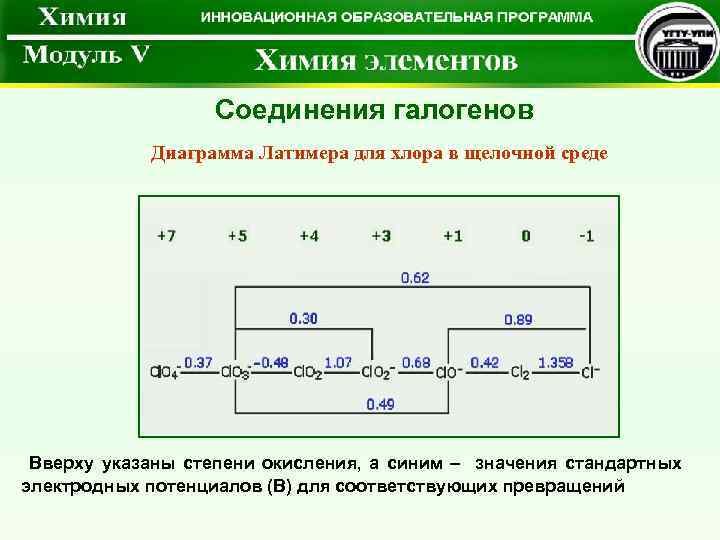 Диаграмма латимера для меди