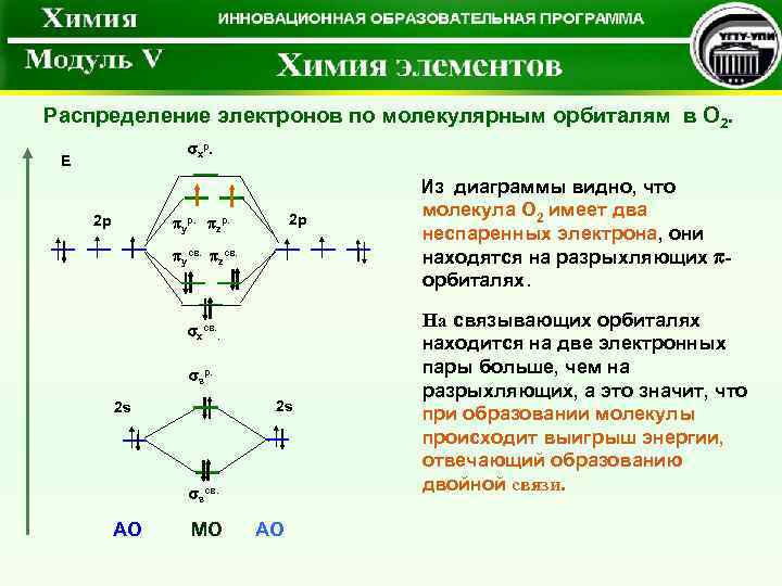 Молекулярные орбитали