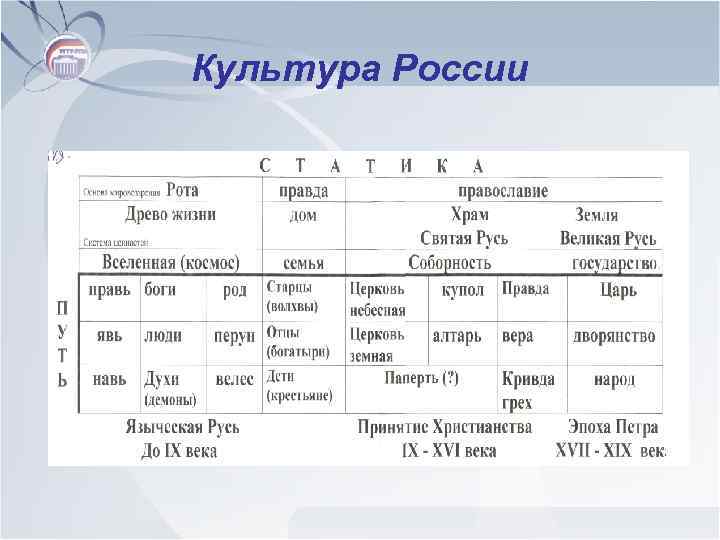 Культура России 