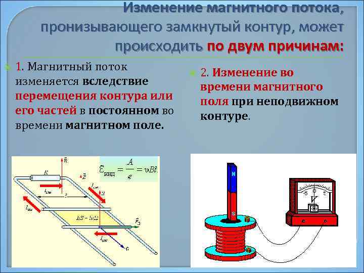 Изменение магнитного потока, пронизывающего замкнутый контур, может происходить по двум причинам: 1. Магнитный поток