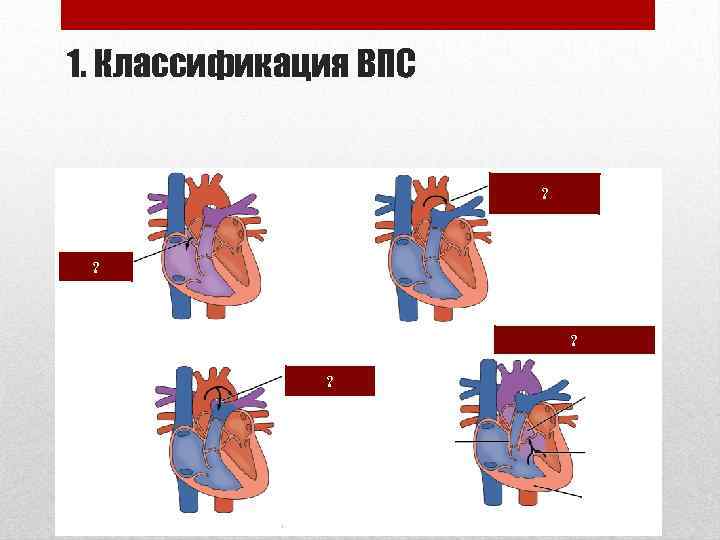 1. Классификация ВПС ? ? ? ? 