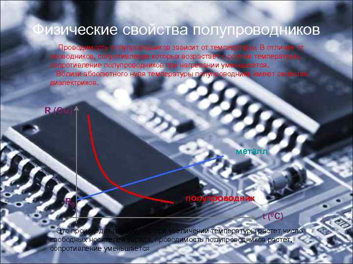 Физические свойства полупроводников Проводимость полупроводников зависит от температуры. В отличие от проводников, сопротивление которых