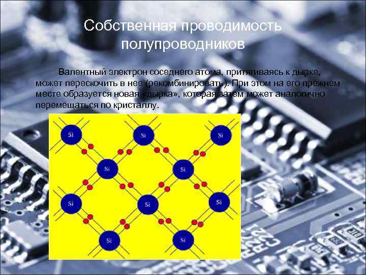 Собственная проводимость полупроводников Валентный электрон соседнего атома, притягиваясь к дырке, может перескочить в нее