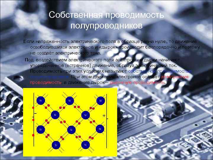 Собственная проводимость полупроводников Если напряженность электрического поля в образце равна нулю, то движение освободившихся