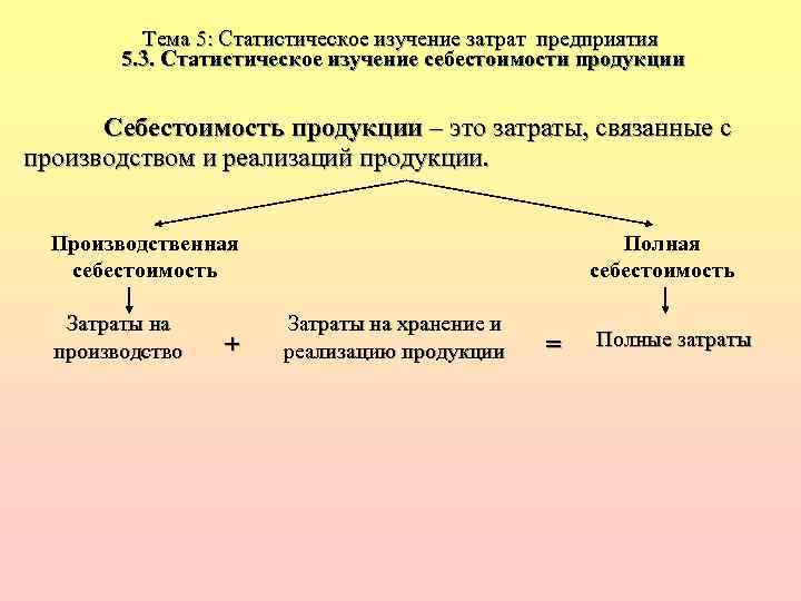 Тема 5: Статистическое изучение затрат предприятия 5. 3. Статистическое изучение себестоимости продукции Себестоимость продукции